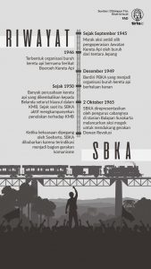 Riwayat Serikat Buruh Kereta Api