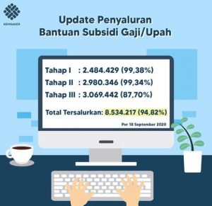 Buruh Cek! Catat, Ini Syarat dan Kreteria Pekerja yang Dapat Bantuan Subsidi Upah Rp 1 Juta dari Pemerintah