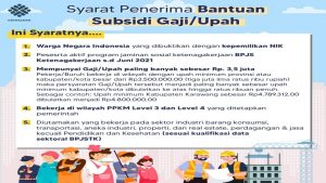 Bantuan Subsidi Upah Tidak Merata,Daerah Pusat Industri Deli Serdang Malah Tak Terdaftar