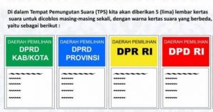 Syarat Calon Anggota DPR 2024: Usia 21 Tahun, Pendidikan SMA
