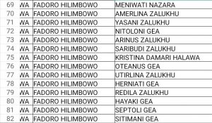 BLT Tidak Tepat Sasaran, 2 Perangkat Desa Terima BSS, Salah Satunya Kadus lll di Desa Fadoro Hilimbowo, Kades: Saya membenarkan hal itu pak!.