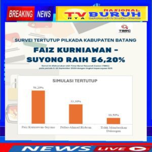 Hasil Survei Mengukur Perilaku Pemilih dan Peluang Kandidat Cabup-Cawabup Kabupaten Batang