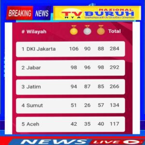 Pimpin DKI Jakarta Klasemen Sementara PON XXI