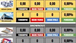 Informasi dari PLN Tanjung Morawa, 7 Desa yang Sudah Hidup Listriknya!