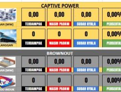 Informasi dari PLN Tanjung Morawa, 7 Desa yang Sudah Hidup Listriknya!