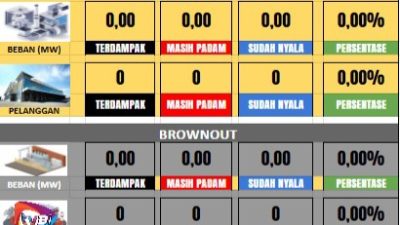Informasi dari PLN Tanjung Morawa, 7 Desa yang Sudah Hidup Listriknya!